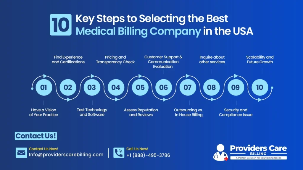 10 key steps to selecting the best medical billing company in the USA, including experience, pricing, technology, compliance, and scalability.