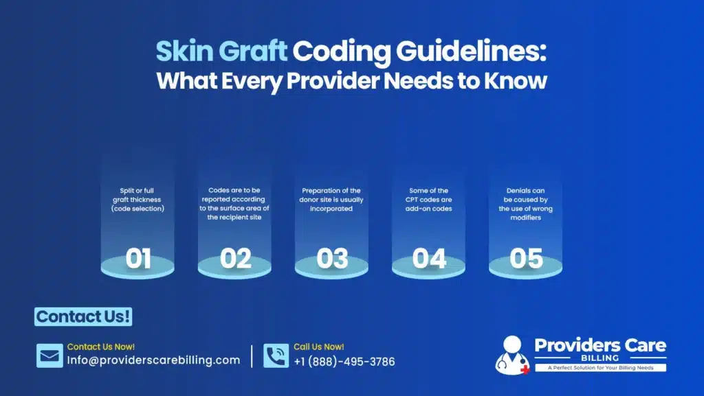 Infographic explaining skin graft coding guidelines including CPT code selection, surface area reporting, add-on codes, and modifier usage