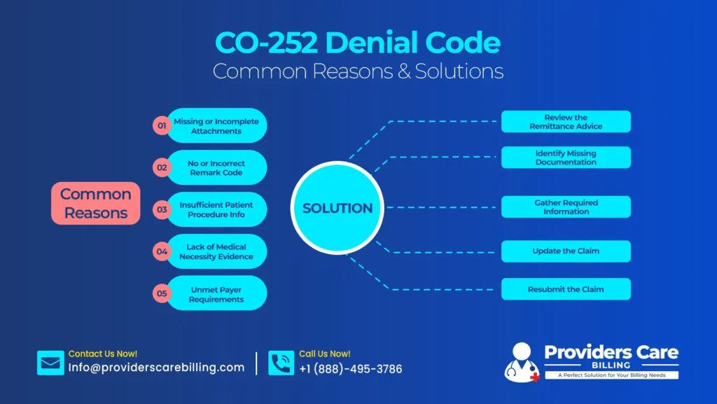 CO-252 Denial Code Common Reasons and Solutions