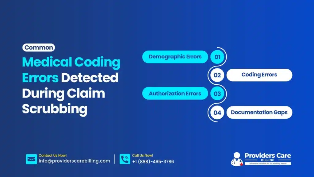 Infographic listing common medical coding errors detected during claim scrubbing: 1) Demographic Errors, 2) Coding Errors, 3) Authorization Errors, 4) Documentation Gaps, with contact info for Providers Care Billing.