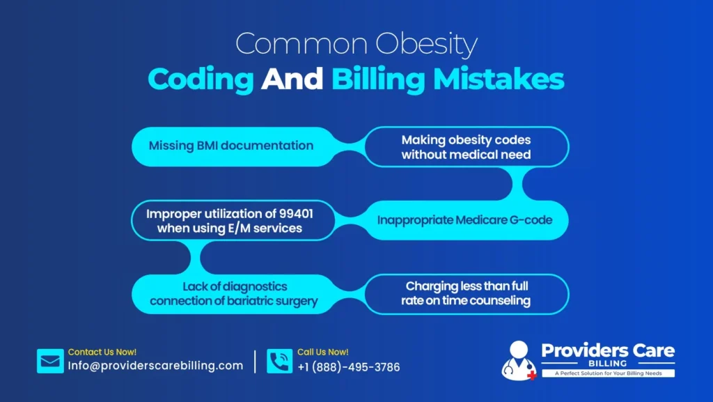 Common obesity coding and billing mistakes including missing BMI documentation, improper CPT 99401 use, inappropriate Medicare G-code, lack of bariatric surgery diagnostic connection, and undercharging for time-based counseling.
