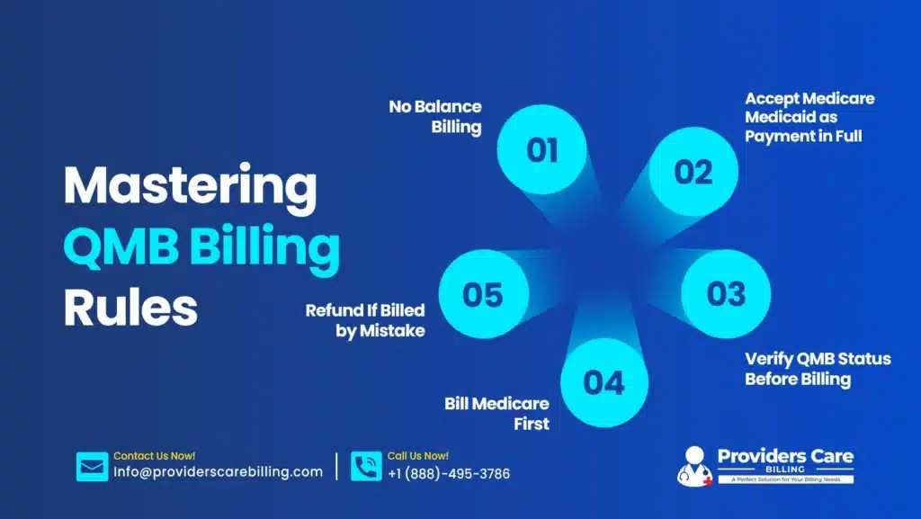Infographic on 'Mastering QMB Billing Rules' with five key rules, Providers Care Billing logo, and contact info.