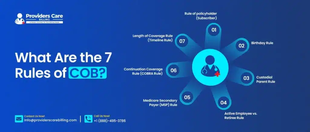 Infographic showing the 7 rules of COB (Coordination of Benefits) in medical billing.