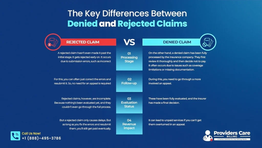 Denied vs Rejected Claims: Key Differences
